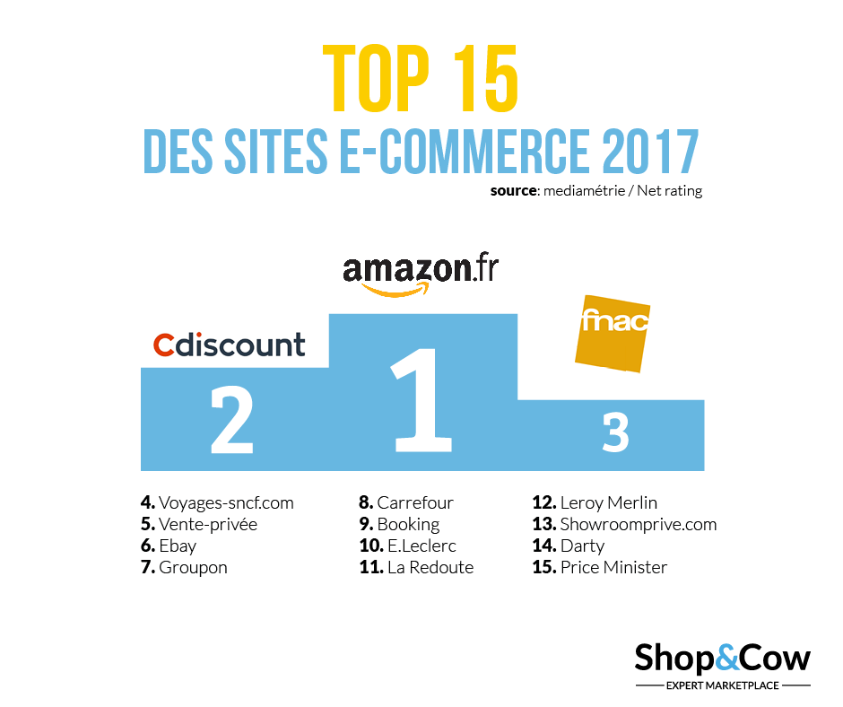 site marketplaces shop & cow site marketplaces shop & cow