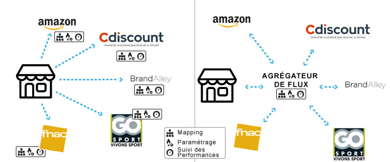 Diffuser ses produits